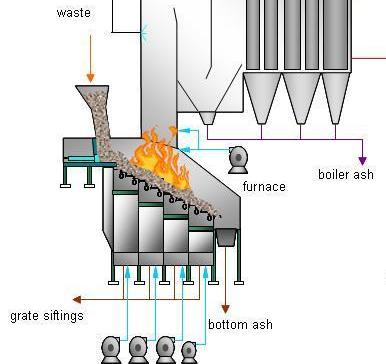 Grate incinerator